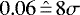$0.06 \hat{\,{=}\,} 8\sigma$