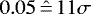 $0.05 \hat{\,{=}\,} 11\sigma$