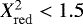 $X_{\mathrm{red}}^2<1.5$