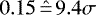 $0.15 \hat{\,{=}\,} 9.4 \sigma$