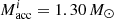 $ M^i_\mathrm{acc} =1.30\,M_{\odot} $