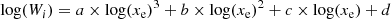 $$ \begin{aligned} \log (W_i) = a \times \log (x_{\rm e})^3 + b \times \log (x_{\rm e})^2 + c \times \log (x_{\rm e}) + d \end{aligned} $$