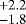$^{&#x002B;2.2}_{-1.8}$