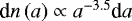 $\textrm{d}n\left(a\right) \propto a^{-3.5} \textrm{d}a$