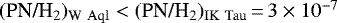 $(\mbox{PN/H}_2)_{\mathrm{W~Aql}} < (\mbox{PN/H}_2)_{\mathrm{IK~Tau}}\,{=}\, 3\times10^{-7}$