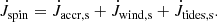 $$ \begin{aligned} \dot{J}_{\rm spin} = \dot{J}_{\rm accr,s} + \dot{J}_{\rm wind,s} + \dot{J}_{\rm tides,s}. \end{aligned} $$
