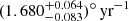 $ (1.680^{+0.064}_{-0.083})^\circ\,\text{yr}^{-1} $