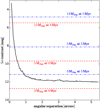 Thumbnail: Fig. 4. Refer to the following caption and surrounding text.