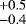 $_{-0.4}^{&#x002B;0.5}$