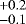 $^{&#x002B;0.2}_{-0.1}$