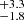 $ ^{+3.3}_{-1.8} $