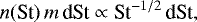 \begin{equation*} n(\text{St}) \, m \, \text{d}\text{St} \propto \text{St}^{-1/2} \, \text{d}\text{St},\end{equation*}