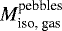 ${M}_{\text{iso, gas}}^{\text{pebbles}}$