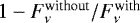 $1-F_{\nu}^{\textrm{without}}/F_{\nu}^{\textrm{with}}$