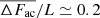 $ \overline{\Delta F_{\mathrm{ac}}}/L \simeq 0.2 $