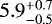 $5.9^{&#x002B;0.7}_{-0.5}$