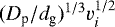 $(D_{\textrm{p}}/d_{\textrm{g}})^{1/3}v_i^{1/2}$