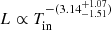 $ L\propto T_{\mathrm{in}}^{-(3.14^{+1.07}_{-1.51})} $