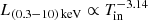 $ L_{(0.3{-}10)\, \rm keV} \propto T_{\mathrm{in}}^{-3.14} $