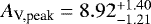 $ {A_{\textrm{V,peak}}} = 8.92^{&#x002B;1.40}_{-1.21}$