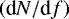 $\left(\textrm{d}N/\textrm{d}f\right)$