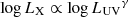 $ {\log L_{\rm X}}\propto{\log L_{\rm UV}}^\gamma $