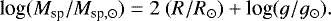 \begin{equation*}\textrm{log} (M_{\textrm{sp}}/M_{\textrm{sp},\odot}) = 2~(R/R_{\odot}) &#x002B; \textrm{log} (g/g_{\odot}) .\end{equation*}
