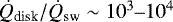 $\dot{Q}_{\text{disk}}/\dot{Q}_{\text{sw}}\sim 10^3\text{--}10^4$