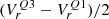 $ (V_r^{Q3}-V_r^{Q1})/2 $
