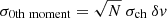 $ \sigma_{\mathrm{0th \ moment}}= \sqrt{N} \ \sigma_{\mathrm{ch}} \ \delta \mathit{v} $
