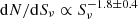 $ \mathrm{d}N/\mathrm{d}S_{\nu} \propto S_{\nu}^{-1.8\pm0.4} $