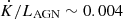$ \dot K/L_{\mathrm{AGN}} \sim 0.004 $