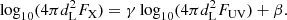 $$ \begin{aligned} \log _{10}(4 \pi d_{\rm L}^{2} F_{\rm X}) = \gamma \log _{10}(4 \pi d_{\rm L}^{2} F_{\rm UV}) + \beta . \end{aligned} $$