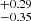 $ ^{+0.29}_{-0.35} $