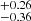 $ ^{+0.26}_{-0.36} $