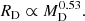 $$ \begin{aligned} R_{\rm D} \propto M_{\rm D}^{0.53}. \ \end{aligned} $$
