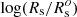 $ \log (R_{\rm s}/ R_{\rm s}^o) $
