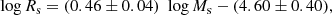 $$ \begin{aligned} \log R_{\rm s}=(0.46 \pm 0.04)\,\,\log M_{\rm s} - (4.60 \pm 0.40) ,\end{aligned} $$