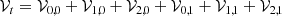 $$ \begin{aligned} \mathcal{V} _{t}=\mathcal{V} _{0,0}+\mathcal{V} _{1,0}+\mathcal{V} _{2,0}+ \mathcal{V} _{0,1}+\mathcal{V} _{1,1}+\mathcal{V} _{2,1} \end{aligned} $$