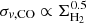 $ \sigma_{{\it v},{\rm CO}} \propto \Sigma_{\rm H_2}^{0.5} $
