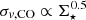 $ \sigma_{{\it v},{\rm CO}} \propto \Sigma_\star^{0.5} $