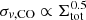 $ \sigma_{\mathit{v},\mathrm{CO}} \propto \Sigma_{\mathrm{tot}}^{0.5} $