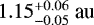 $1.15^{+0.06}_{-0.05}~\text{au}$