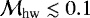 $\mathcal{M}_{\textrm{hw}}\lesssim0.1$