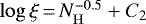 $\log \xi\,{=}\,N_{\mathrm{H}}^{-0.5} &#x002B; C_2$