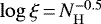 $\log \xi\,{=}\,N_{\mathrm{H}}^{-0.5}$