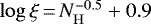 $\log \xi\,{=}\,N_{\mathrm{H}}^{-0.5} &#x002B; 0.9$