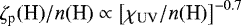 $\zeta_{\text{p}}(\text{H})/n(\text{H}) \propto \left[ \chi_{\text{UV}}/n(\text{H})\right]^{-0.7}$