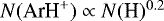 $N(\text{ArH}^&#x002B;) \propto N(\text{H})^{0.2}$