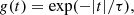 $$ \begin{aligned} g(t) = \exp (-|t|/\tau ), \end{aligned} $$